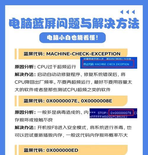 解决电脑显示619错误代码的方法（教你轻松解决619错误代码问题）-第2张图片-数科之翼