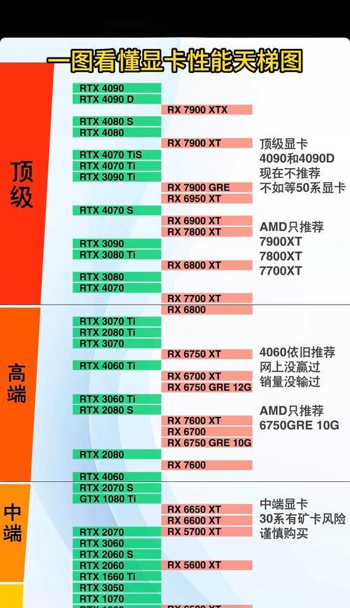 老台式电脑升级显卡教程（让老电脑焕发新生，简单上手安装显卡教程）-第3张图片-数科之翼