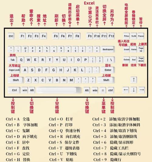 掌握电脑表格打印的基础技巧（从零开始学习电脑表格打印，轻松应对工作需求）-第1张图片-数科之翼