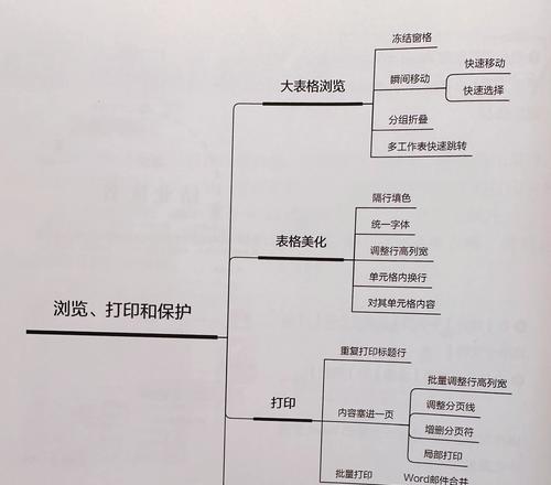 掌握电脑表格打印的基础技巧（从零开始学习电脑表格打印，轻松应对工作需求）-第2张图片-数科之翼