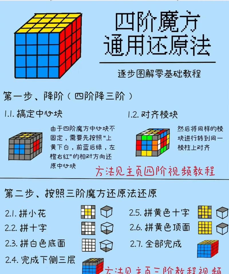 通过电脑还原魔方教程公式，轻松掌握魔方还原技巧（魔方还原公式，提高还原速度的关键！）-第3张图片-数科之翼