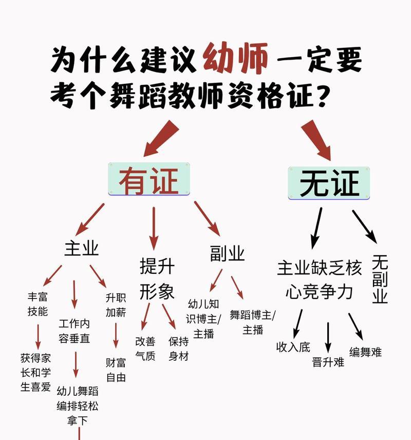 轻松学习电脑舞蹈教程（简单版教学，让你在电脑前尽情舞动）-第3张图片-数科之翼