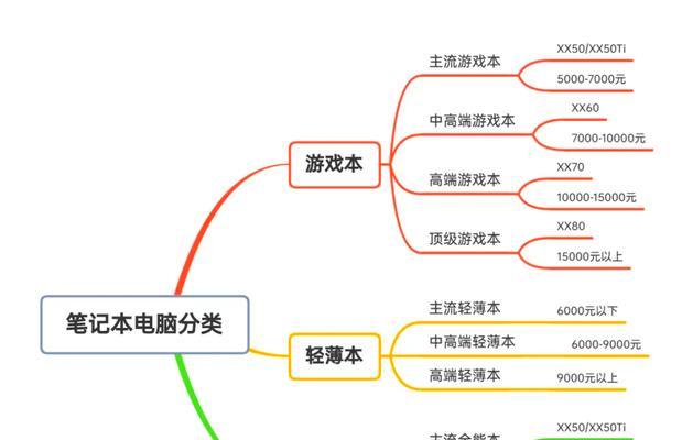 电脑设计教学入门教程（简单易懂的教程帮你迅速入门，让你成为一名设计高手）-第2张图片-数科之翼