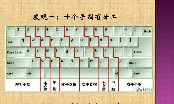 从零开始学习打字，成为电脑键盘快手（新手小白打字教程，轻松掌握高效输入技巧）-第1张图片-数科之翼