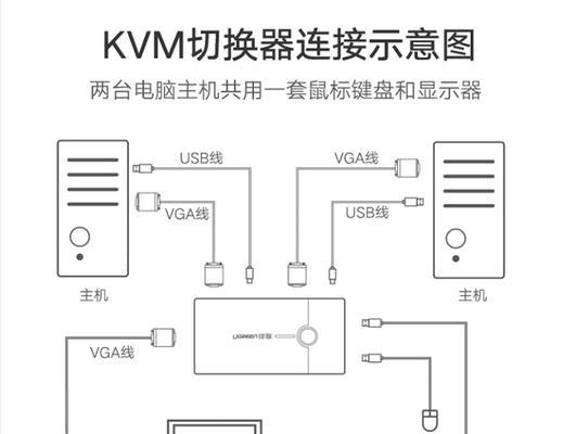 电脑VGA线焊接法教程（学会焊接VGA线，轻松连接电脑与显示器）-第2张图片-数科之翼