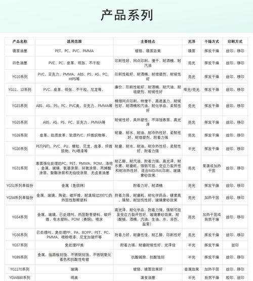 电脑彩色墨水调色教程（以电脑彩色墨水为媒介，实现色彩的调和与表达）-第2张图片-数科之翼