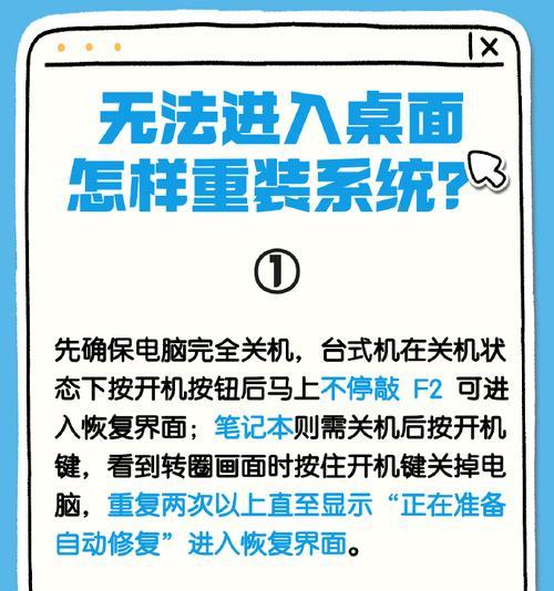 电脑重装系统完整教程（从备份数据到安装驱动，快速上手重装系统）-第1张图片-数科之翼