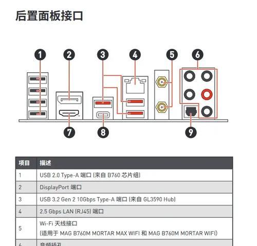 电脑主板装机教程（详细教你如何选择和安装电脑主板，打造个性化电脑）-第1张图片-数科之翼