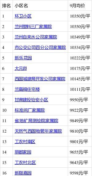 掌握兰州西固电脑转手的技巧（以详细教程帮助你顺利转手电脑）-第3张图片-数科之翼