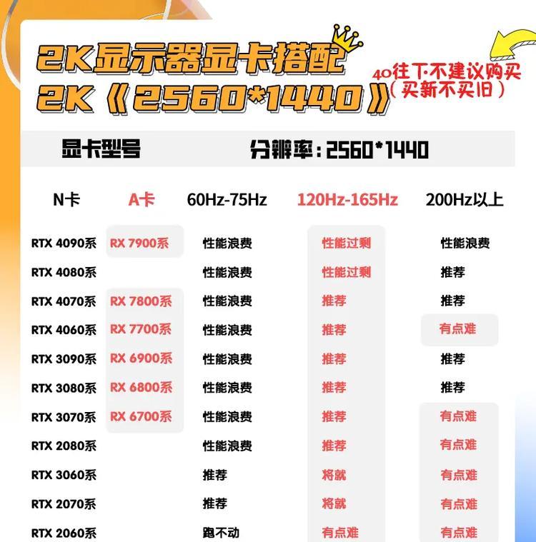 电脑显卡配置更新教程（一步步教你如何更新电脑显卡配置）-第1张图片-数科之翼