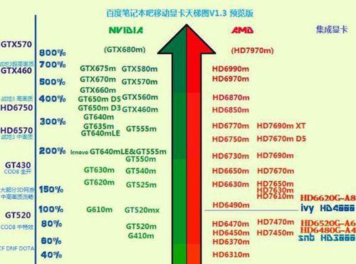 电脑显卡配置更新教程（一步步教你如何更新电脑显卡配置）-第2张图片-数科之翼