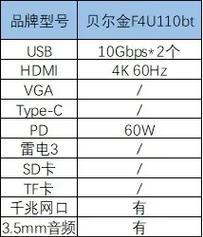 如何将移动电视连接电脑（实现高清观影，扩展屏幕空间）-第2张图片-数科之翼