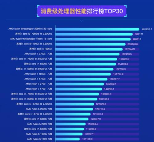 电脑连接错误798解决方案（解决电脑连接错误798的有效方法）-第2张图片-数科之翼