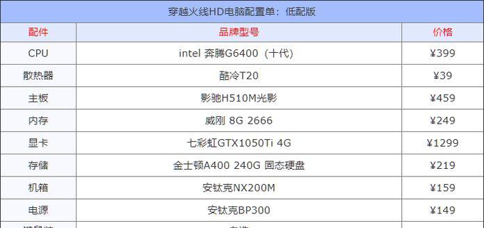 电脑穿越火线卸载教程（告别火线游戏的正确方法，快速清除电脑中所有相关文件和记录）-第2张图片-数科之翼
