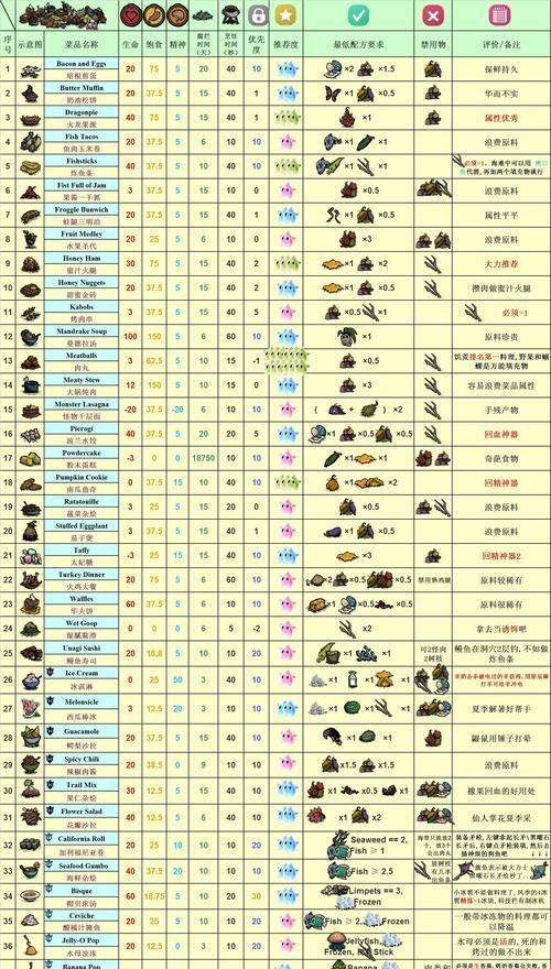 《饥荒沙滩电脑新手教程——让你在荒岛生存游戏中游刃有余》（掌握关键技巧，轻松驾驭饥荒沙滩世界）-第3张图片-数科之翼