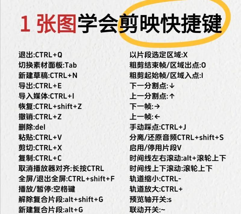 剪映电脑入门详细教程（从零基础到熟练掌握剪映电脑版）-第3张图片-数科之翼