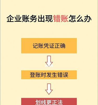 电脑登账错误处理方法（解决电脑登账错误的有效途径）-第1张图片-数科之翼