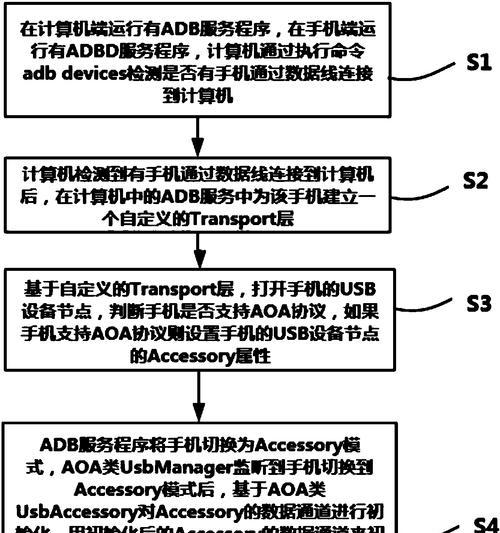 使用ADB提取手机文件的详细教程（轻松获取手机文件，了解ADB工具的使用方法）-第1张图片-数科之翼