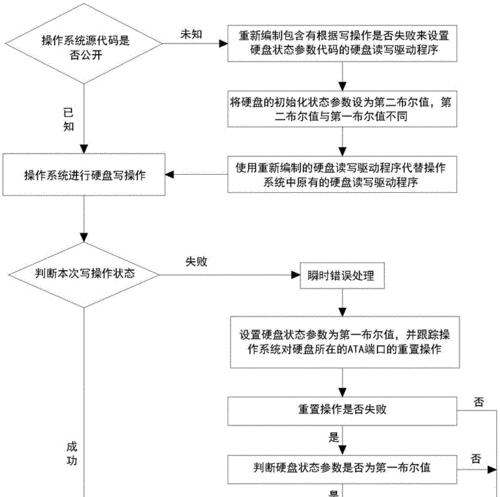 解决电脑硬盘读取错误的有效方法（保护数据安全，迅速修复硬盘读取错误）-第2张图片-数科之翼