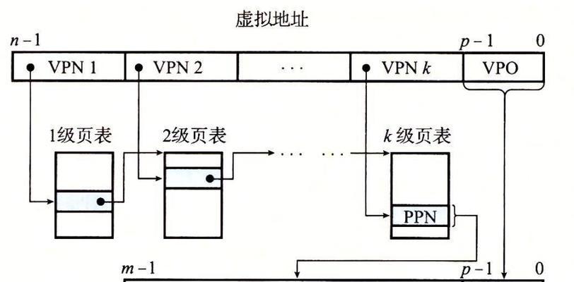 如何读取电脑内存数据（掌握读取内存数据的技巧和方法）-第1张图片-数科之翼