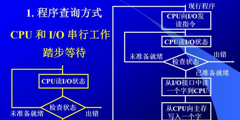 如何读取电脑内存数据（掌握读取内存数据的技巧和方法）-第3张图片-数科之翼