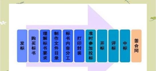 如何利用电脑制作投标文件（电脑制作投标文件的简易教程）-第2张图片-数科之翼