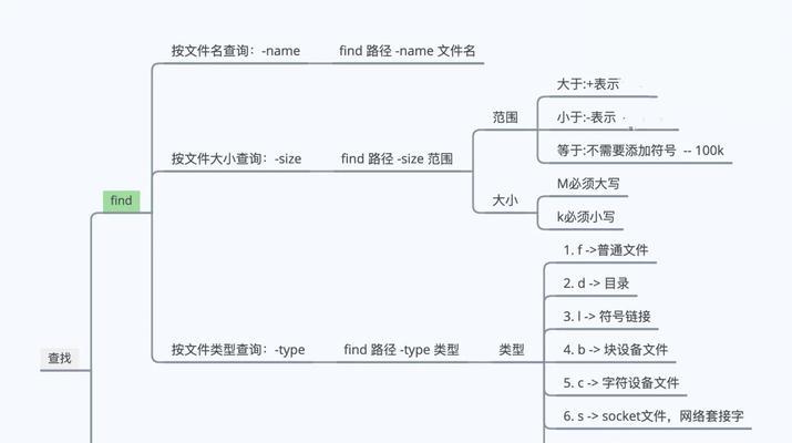 深入学习Linux编程教程，打造高效开发环境（解锁Linux编程技能，快速提升工作效率）-第2张图片-数科之翼
