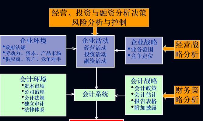 财务分析PPT制作教程（打造精美财务分析PPT，展现电脑行业的财务状况）-第2张图片-数科之翼