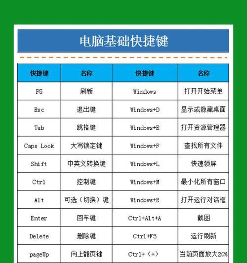 从零开始学电脑编程入门教程（用简单易懂的方法带你进入编程世界）-第1张图片-数科之翼