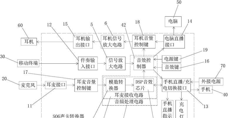 电脑声卡转换器解析错误的原因及解决方法（声卡转换器解析错误的常见问题及修复技巧）-第3张图片-数科之翼