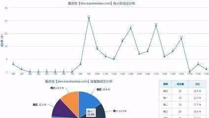 电脑上下架产品教程（快速掌握电脑上下架产品的技巧）-第3张图片-数科之翼