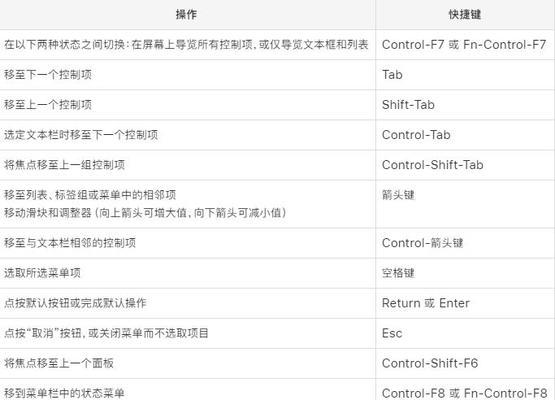 Mac电脑入门使用教程（从零基础开始，逐步学习Mac电脑的各种功能和技巧）-第2张图片-数科之翼