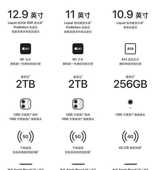 微软电脑玩法攻略教程（全面了解微软电脑的操作技巧和窍门，轻松玩转电脑世界）-第1张图片-数科之翼