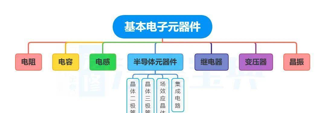 电脑维修入门教程（一步步教你掌握电脑维修的基本知识和技能）-第2张图片-数科之翼