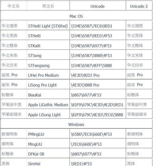 如何更换电脑英语字体（简单易懂的教程让您自由选择字体风格）-第2张图片-数科之翼