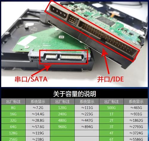 如何将旧电脑转变为网络硬盘（简明教程教你利用旧电脑搭建自己的云存储空间）-第1张图片-数科之翼