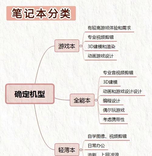 电脑平面设计教程材料（通过专业的教程材料，掌握电脑平面设计的关键技巧和工具）-第2张图片-数科之翼