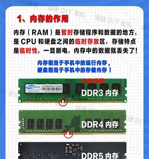 学习设计电脑内存分区的完整教程（掌握内存分区设计，提升电脑性能）-第3张图片-数科之翼