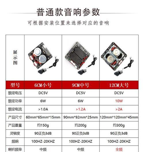 DIY电脑音箱改装教程（简易教程带你一步步打造最佳音质体验，享受个性化音乐盛宴）-第2张图片-数科之翼