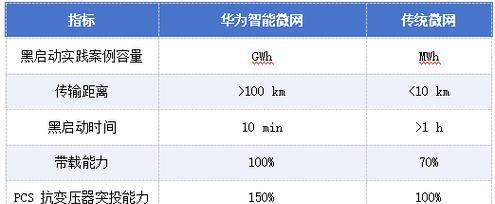 解析错误导致华为电脑无法正常上网（华为电脑域名解析错误的原因与解决方法）-第2张图片-数科之翼