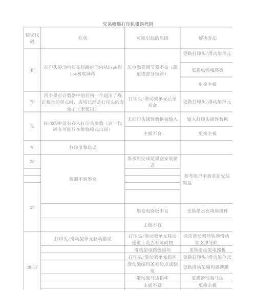 电脑错误代码大全（电脑错误代码大全，错误代码解读，电脑故障排除方法）-第3张图片-数科之翼