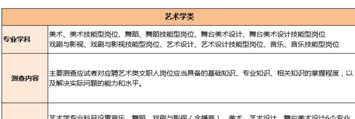 电脑艺术专业考试教程（全面解析电脑艺术专业考试内容及备考技巧）-第3张图片-数科之翼
