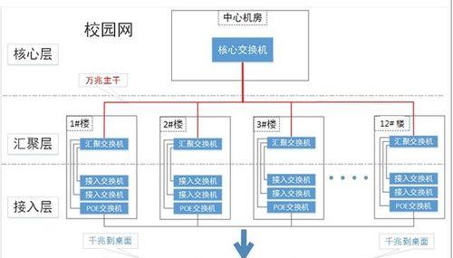 解除学校电脑控制教程（自由使用校园电脑，摆脱限制）-第1张图片-数科之翼