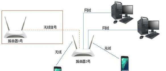 无线网络连接（以不用网线电脑怎样上网教程）-第2张图片-数科之翼