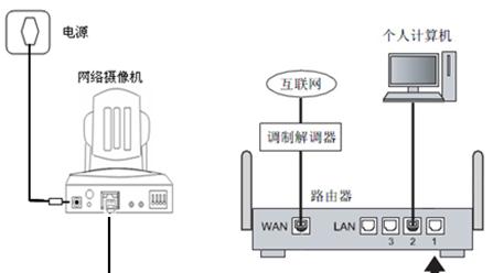 家庭电脑网络互联教程（轻松搭建家庭网络，实现全面互联）-第1张图片-数科之翼