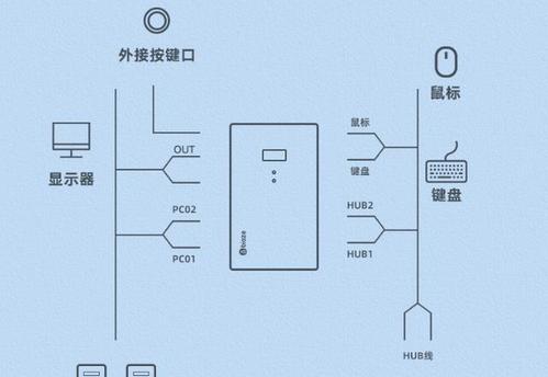 电脑鼠标使用指南（从入门到精通，掌握鼠标技巧的关键）-第1张图片-数科之翼