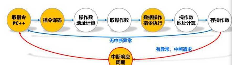 电脑基本指令用法教程（掌握电脑基本指令，提升操作效率）-第1张图片-数科之翼
