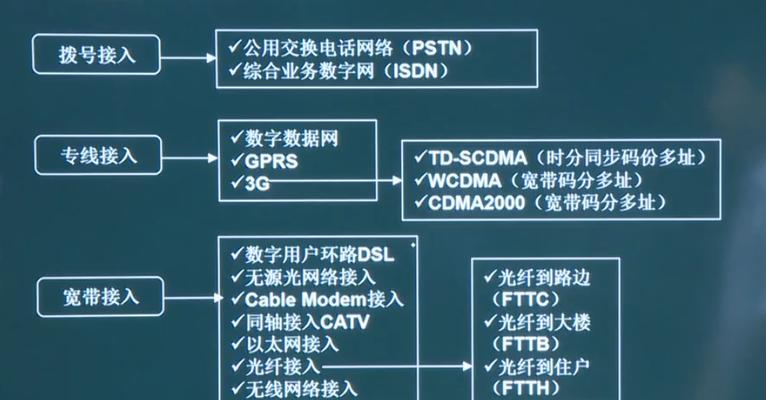 电脑基本指令用法教程（掌握电脑基本指令，提升操作效率）-第3张图片-数科之翼