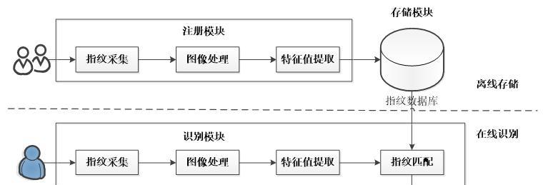 指纹解锁原理教程（掌握指纹解锁原理，轻松提升电脑登录安全性和便捷性）-第1张图片-数科之翼