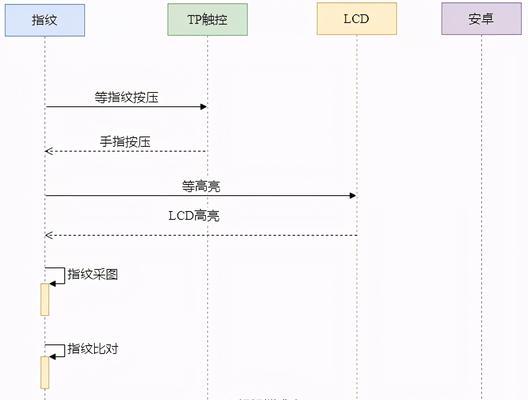 指纹解锁原理教程（掌握指纹解锁原理，轻松提升电脑登录安全性和便捷性）-第2张图片-数科之翼